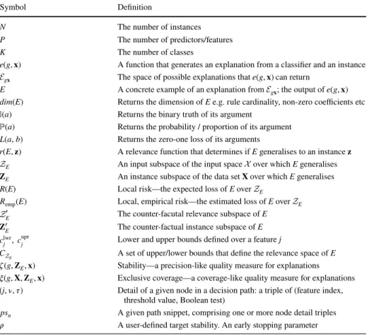 Table 3   Summary of notation