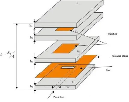 Figure 1 shows the typical stacked patch antenna with all the dimensions labeled. 