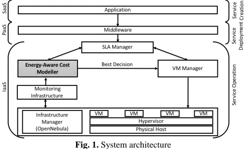 Fig. 1. System architecture 