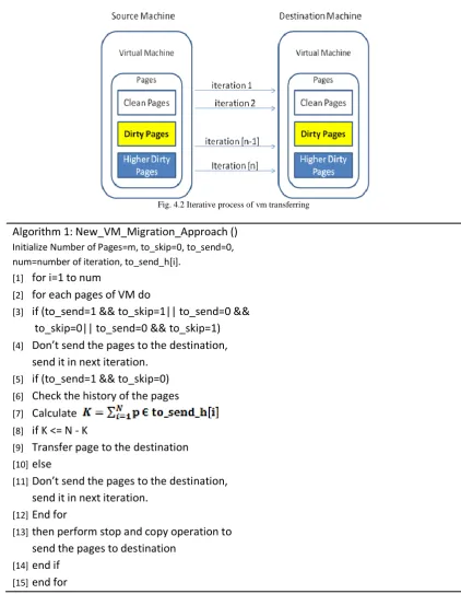 Fig. 4.2 Iterative process of vm transferring