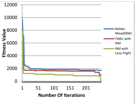 Table 1  Comparison Table 