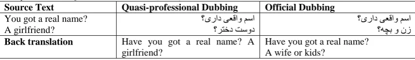 Table 8 Example 10: Scene from Premium Rush (2012)Source Text Quasi-professional Dubbing 