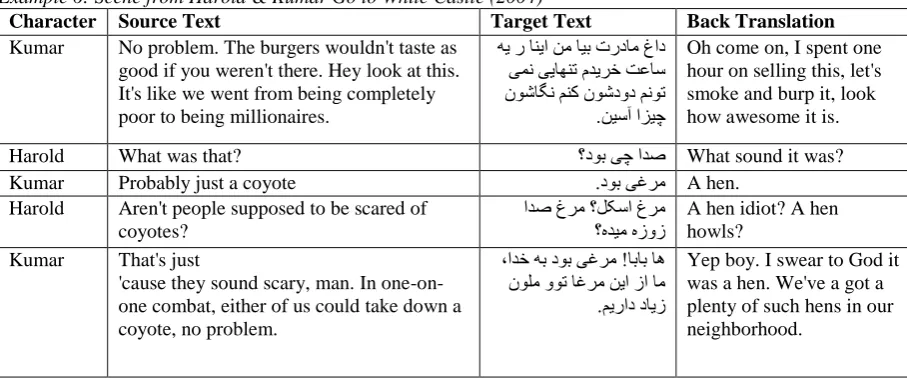 Table 4 Example 6: Scene from Harold & Kumar Go to White Castle (2004) Character Source Text Target Text 