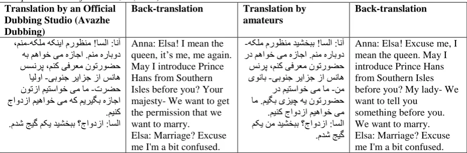 Table 5 Example 7: A scene from Frozen (2013) Translation by an Official Back-translation 