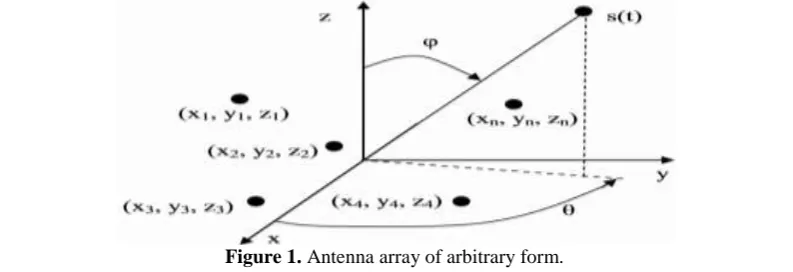Figure 1. Antenna array of arbitrary form. 