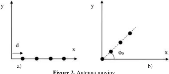 Fig. 1 shows an arbitrary array consisting of N a narrowband signal antenna elements randomly arranged in space