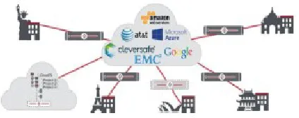 Figure 1: Architecture of Cloud Storage 