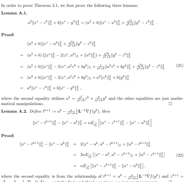 Table 1: Largest observed values of γ for five different datasets in LIBSVM for k ≥ ¯ K := 5000.