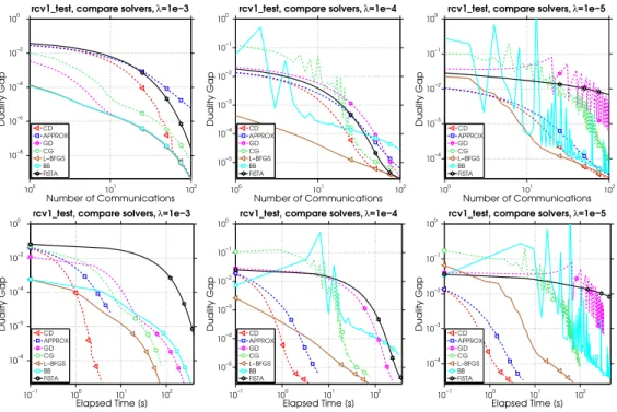 Figure 2.1: Performance of different local solvers.