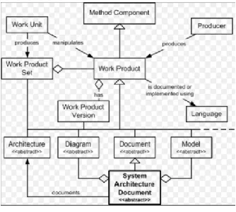 Fig 2. system design 
