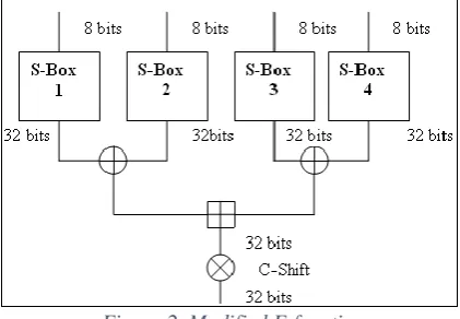 Figure 2  Modified F-function 