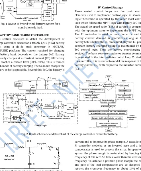 Fig. 3. Circuit representation of buck converter output 