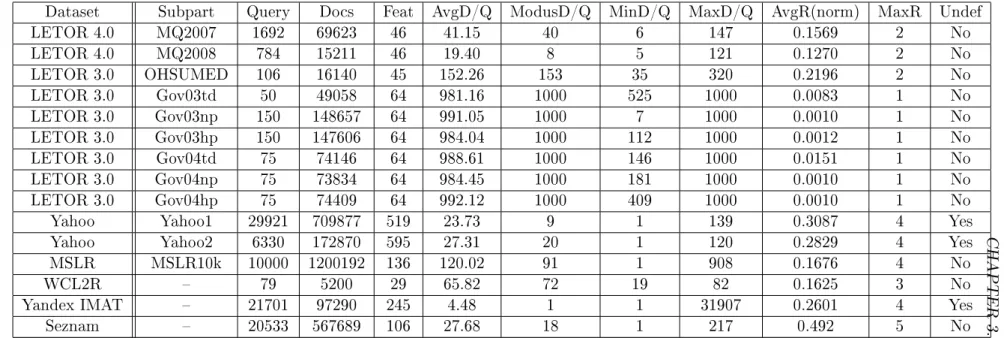 Table 3.1: Dataset statistics