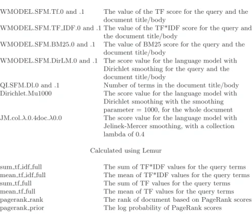 Table 2. Post-retrieval features as defined for Letor in [12] and [7]