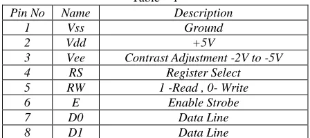 Table – 1 Description 