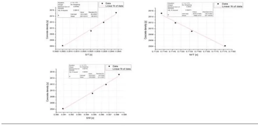 Table 1. Total, single, and multi counts of gamma backscattering and the ratios of the single count to the total count, multi count to the total count