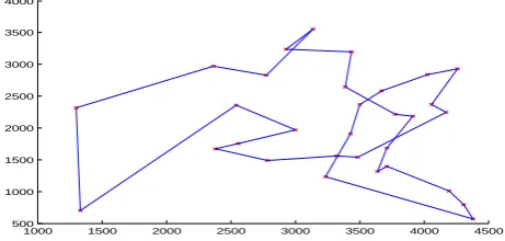 Fig. 2. 1000 iteration relative optimal path between the 31 cities 
