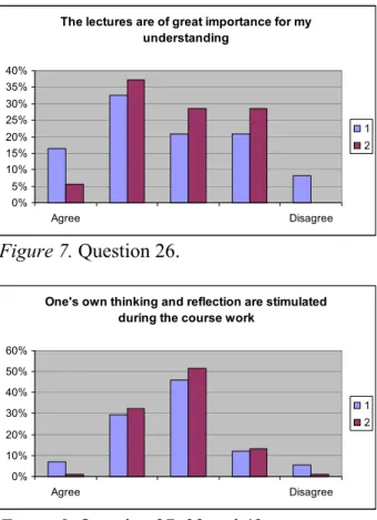 Figure 7. Question 26. 