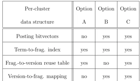 Table 2.1 summaries the data structure choices in three options. Option C is faster than Option A or Option B while incurring a modest increase in storage cost.