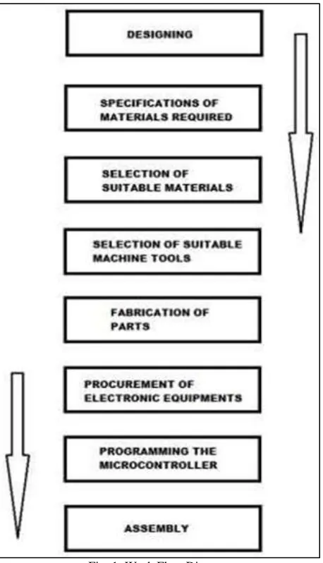Fig. 1: Work Flow Diagram 