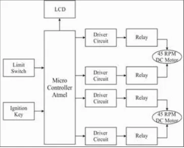 Fig. 2: Initial 2D Design 