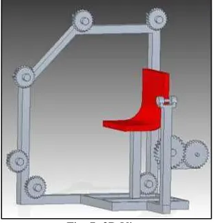 Fig. 7: 3D View 
