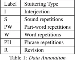 Table 1: Data Annotation