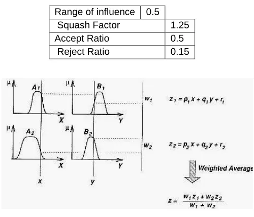 Fig 5                (c)                                                  (d) (a) original image (b)Green channel of original image (c) illumination corrected image (d) ROI cropped Image  