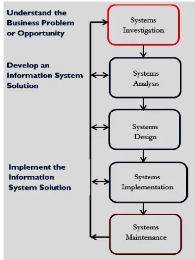 Figure 1.  C4P Framework [4]  