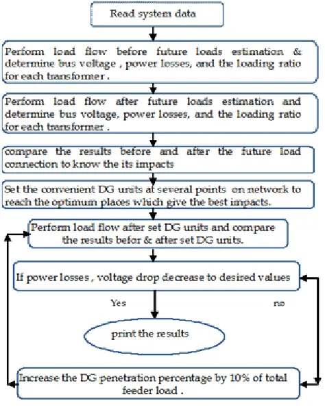 TABLE 5  SHOW POWER LOSSES &VOLTAGE DROP CALCULATIONS OF FEEDER 1 BEFORFUTURE LOADS 