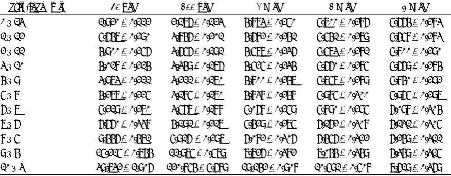 Table 2.  Exposure buildup factor values at 10 mfp distance from the source for different thicknesses (in mfp) of water and lead at some gamma ray energies 