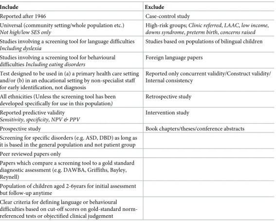 Table 1. Complete inclusion and exclusion criteria.