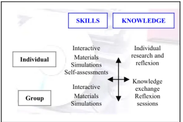 Figure II shows some of the specific activities that are proposed for each of the sections looked at.