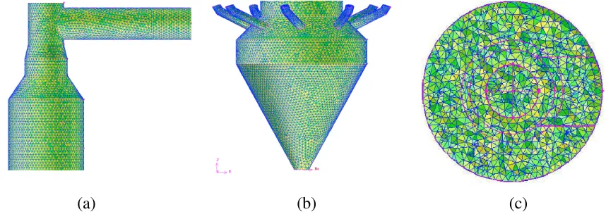 Figure – 5: Computational mesh, (a): Tower top section, (b): Tower bottom section,