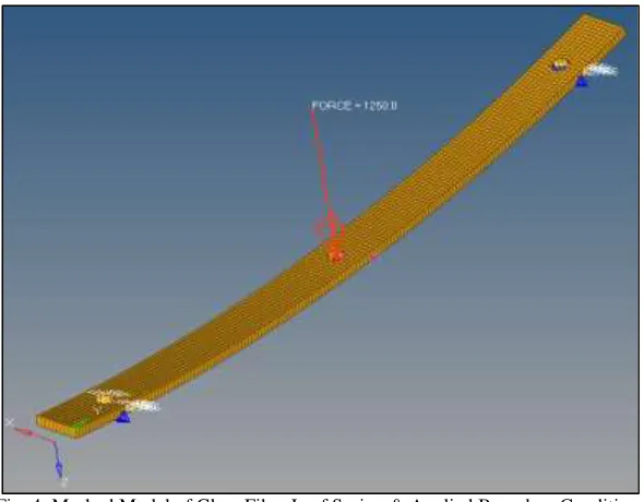 Fig. 5: Deformation Plot for Existing Material 