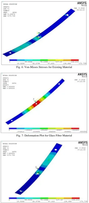 Fig. 6: Von-Misses Stresses for Existing Material 