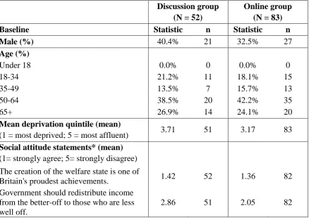 Table 1: Types of value judgement about health justice 