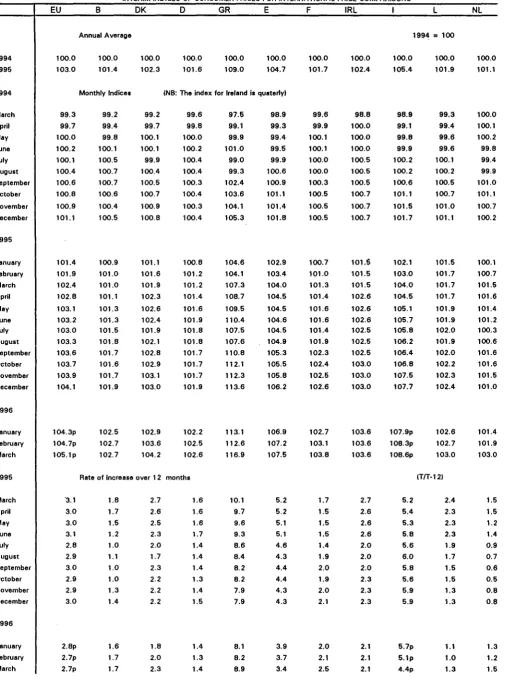 TABLE Ill INTERIM INDICES OF CONSUMER PRICES FOR INTERNATIONAL PRICE COMPARISONS 