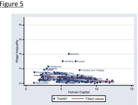 Figure 5.8                            