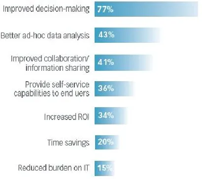 Figure 2. The Life cycle of Data Visualization 