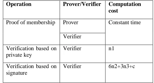 TABLE 1: Performance Analysis  