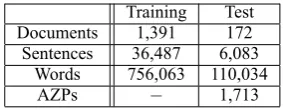 Table 1: Statistics on the training and test sets.