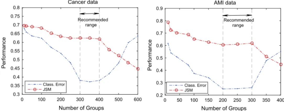 Fig. 8. Execution time (in seconds) of pg-EN compared to Lasso and Oscar on for different number of samples on Cancer (EMR) dataset.