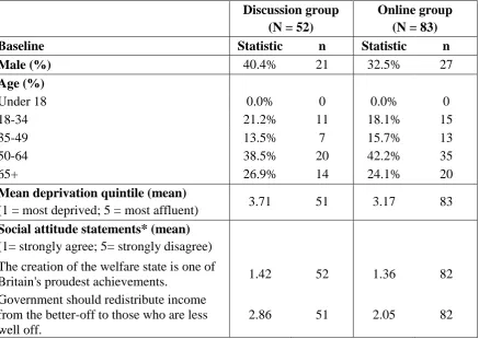 Table 1: Types of value judgement about health justice 