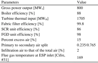 Table 3 Summary of the input specifications for the solid fuel fired power plant. 