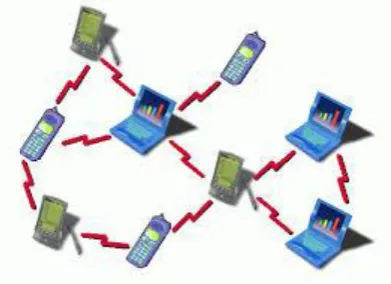 Fig 1:- Mobile Adhoc Network 
