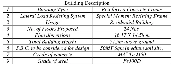 Table – 1 Building Description 