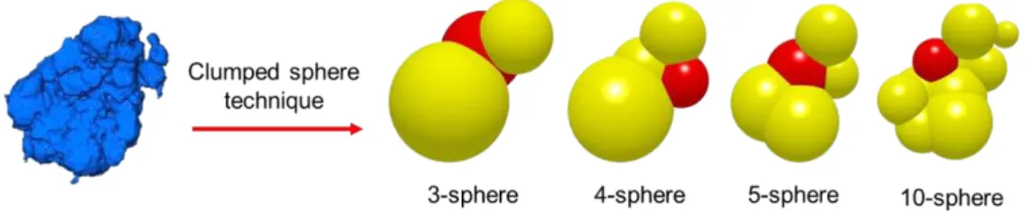 Fig. 4. The non-spherical TAED particle shape representation by increasing the number of spheres 