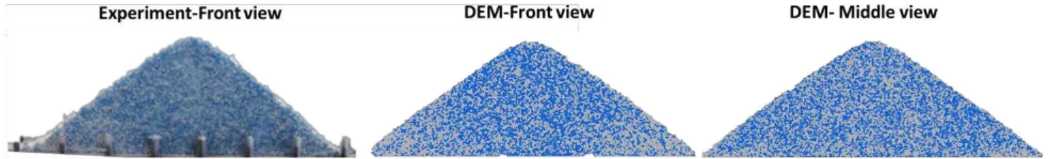 Fig. 10. Heap formation of binary mixture of the BP (beige/weight colour) and TAED (blue colour),  for experiment and DEM modelling