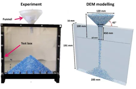 Fig. 1. Geometry utilised in DEM simulations based on the geometry of the experimental set up